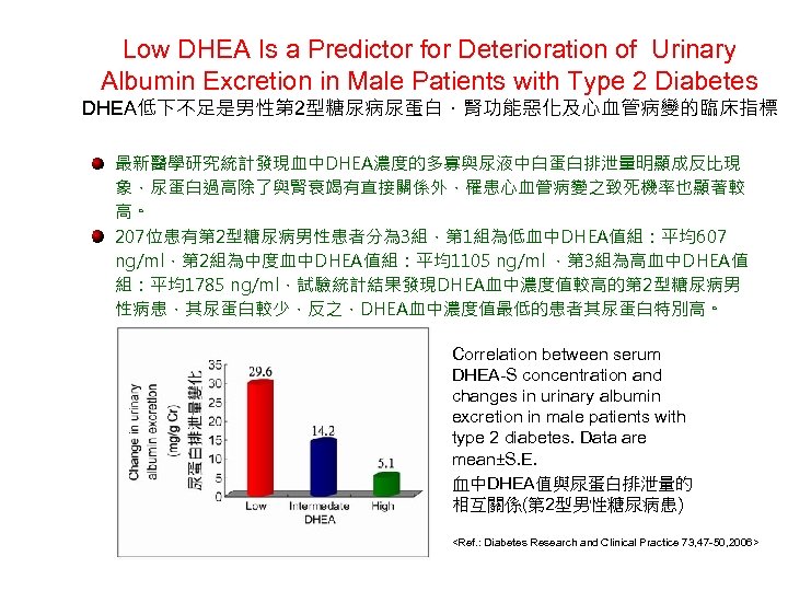 Low DHEA Is a Predictor for Deterioration of Urinary Albumin Excretion in Male Patients