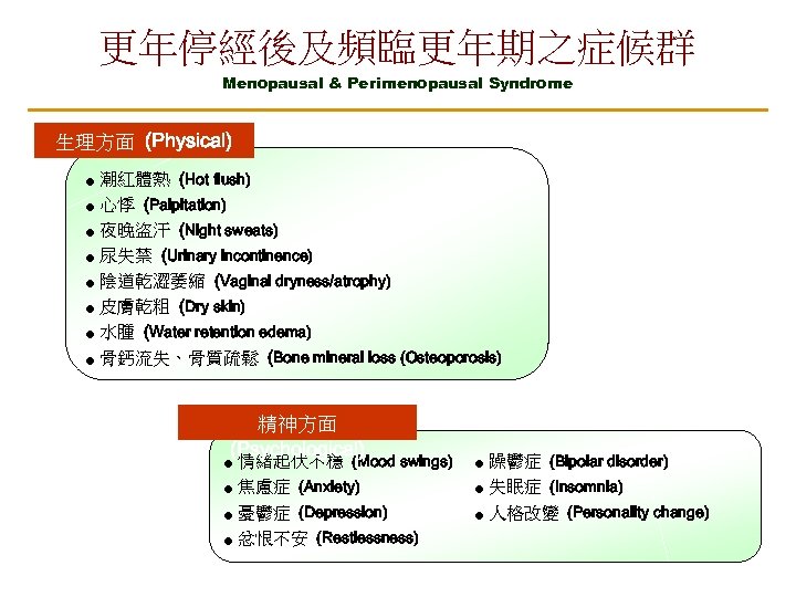 更年停經後及頻臨更年期之症候群 Menopausal & Perimenopausal Syndrome 生理方面 (Physical) 潮紅體熱 (Hot flush) ● 心悸 (Palpitation) ●