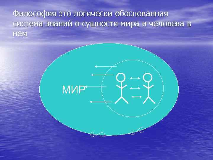 Философия это логически обоснованная система знаний о сущности мира и человека в нем МИР