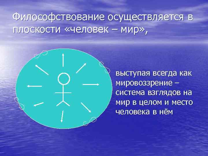 Философствование осуществляется в плоскости «человек – мир» , выступая всегда как мировоззрение – система