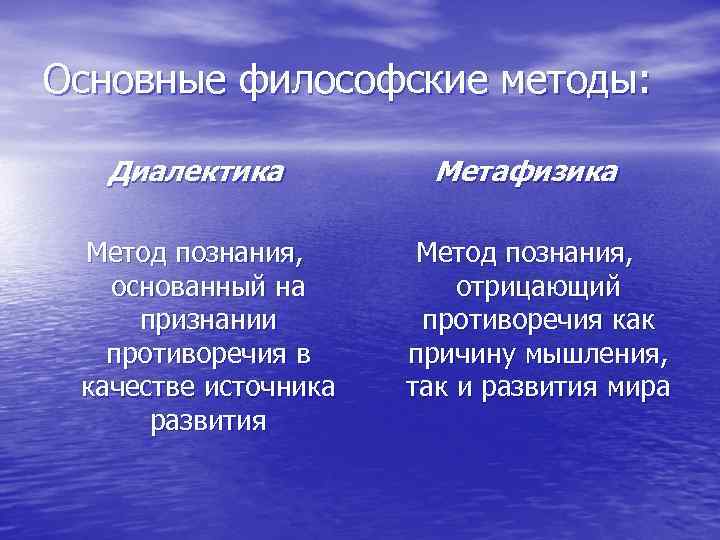 Основные философские методы: Диалектика Метод познания, основанный на признании противоречия в качестве источника развития