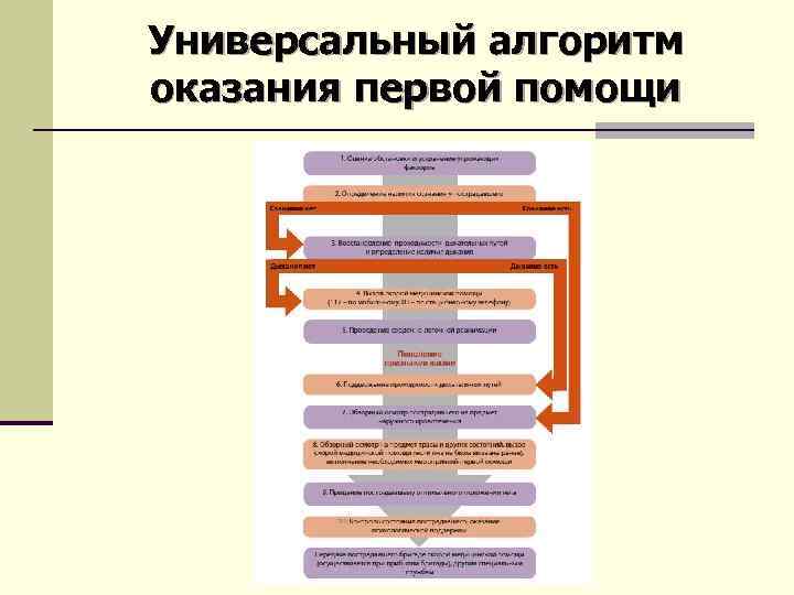 Универсальный способ при помощи которого руководство обеспечивает единое направление усилий