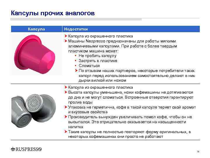 Капсулы прочих аналогов Капсула Недостатки Капсула из окрашенного пластика Машины Nespresso предназначены для работы