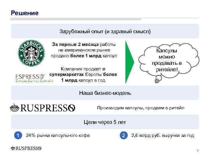 Решение Зарубежный опыт (и здравый смысл) За первые 2 месяца работы на американском рынке