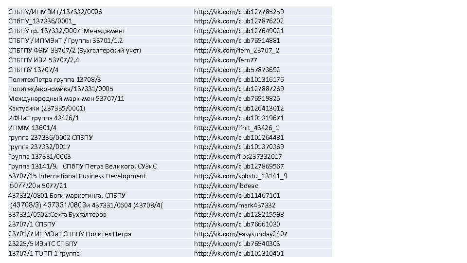 СПБПУ/ИПМЭИТ/137332/0006 СПб. ПУ_137336/0001_ СПБПУ гр. 137332/0007 Менеджмент СПБПУ / ИПМЭи. Т / Группы 33701/1,
