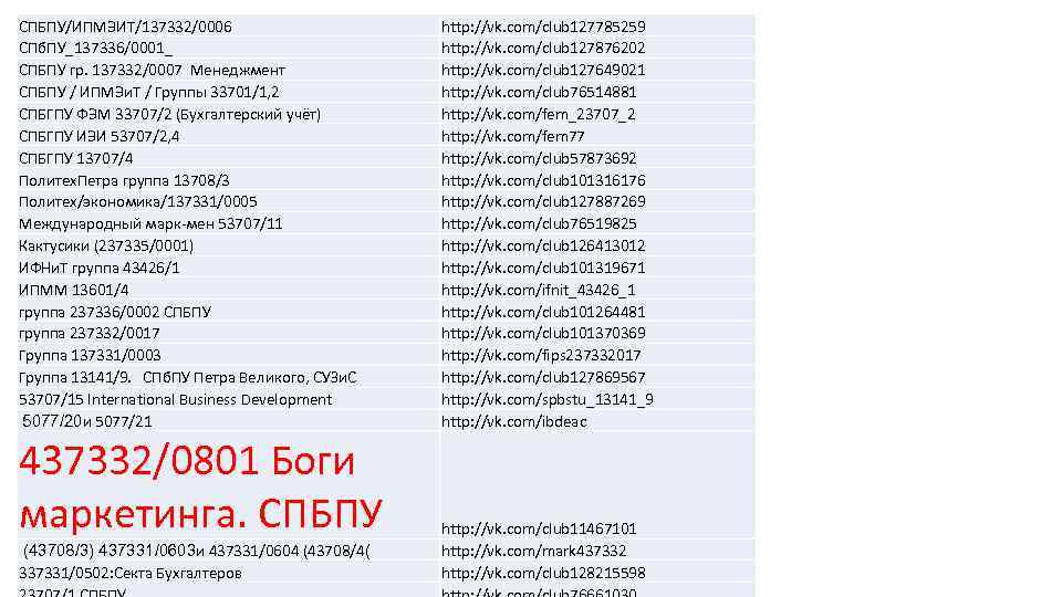 СПБПУ/ИПМЭИТ/137332/0006 СПб. ПУ_137336/0001_ СПБПУ гр. 137332/0007 Менеджмент СПБПУ / ИПМЭи. Т / Группы 33701/1,