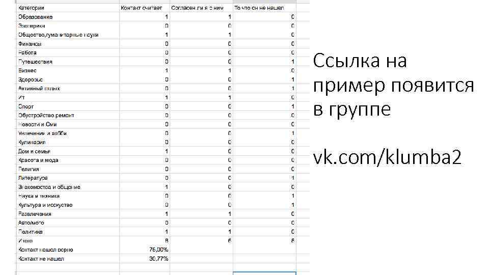 Ссылка на пример появится в группе vk. com/klumba 2 