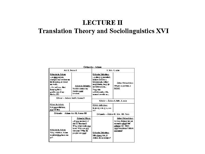 LECTURE II Translation Theory and Sociolinguistics XVI 