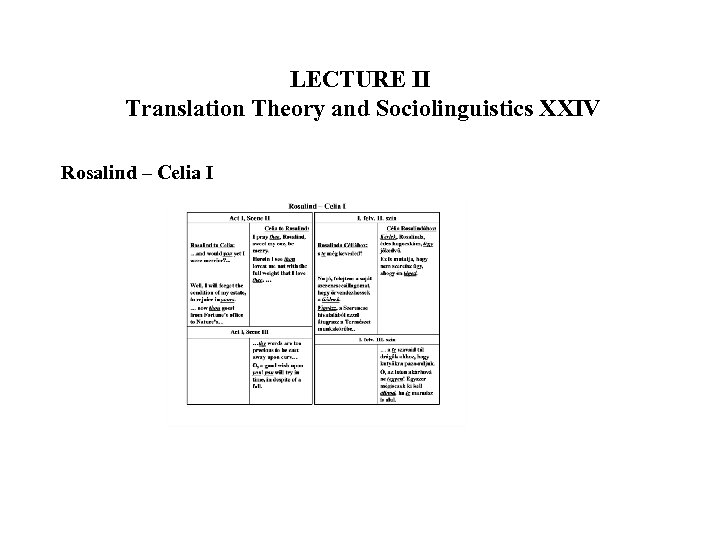 LECTURE II Translation Theory and Sociolinguistics XXIV Rosalind – Celia I 