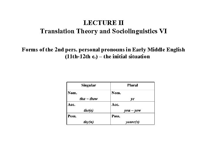 LECTURE II Translation Theory and Sociolinguistics VI Forms of the 2 nd personal pronouns