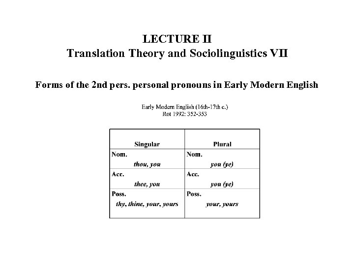 LECTURE II Translation Theory and Sociolinguistics VII Forms of the 2 nd personal pronouns