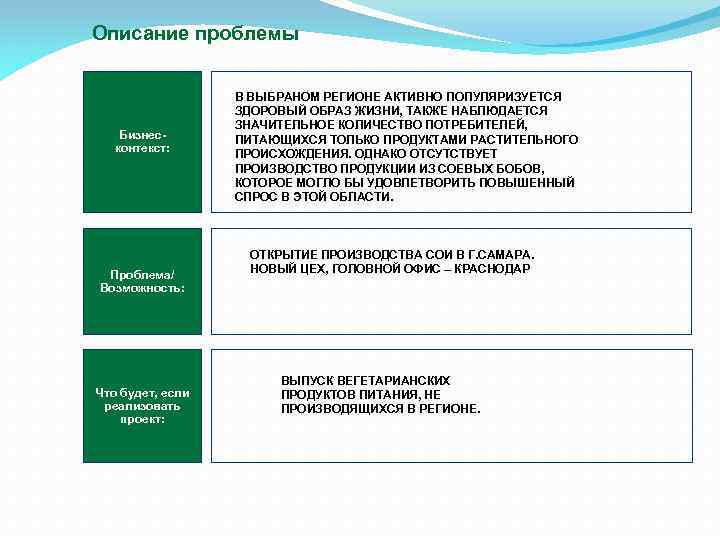 Описание проблемы Бизнесконтекст: Проблема/ Возможность: Что будет, если реализовать проект: В ВЫБРАНОМ РЕГИОНЕ АКТИВНО