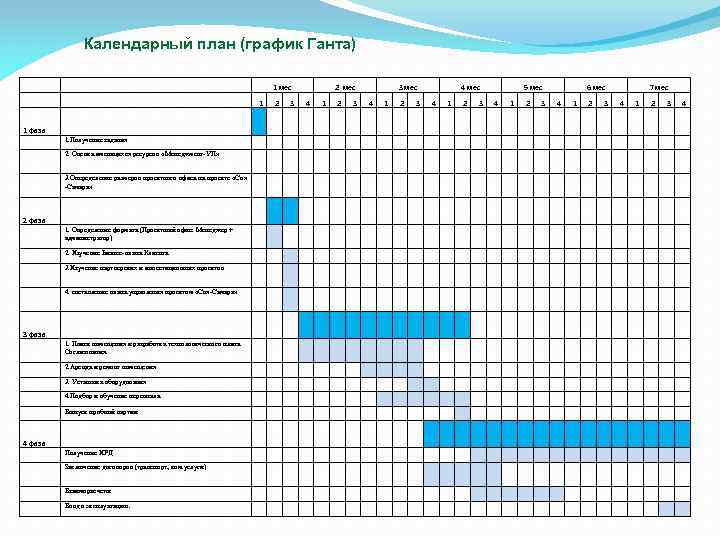 Календарный план (график Ганта) 1 фаза 1. Получение задания 1 мес 1 2 2