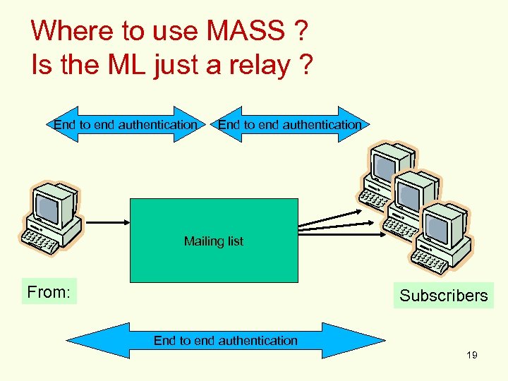 Where to use MASS ? Is the ML just a relay ? End to