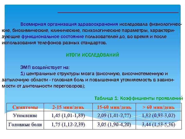 Всемирная организация здравоохранения исследовала физиологические, биохимические, клинические, психологические параметры, характеризующие функциональное состояние пользователей до,