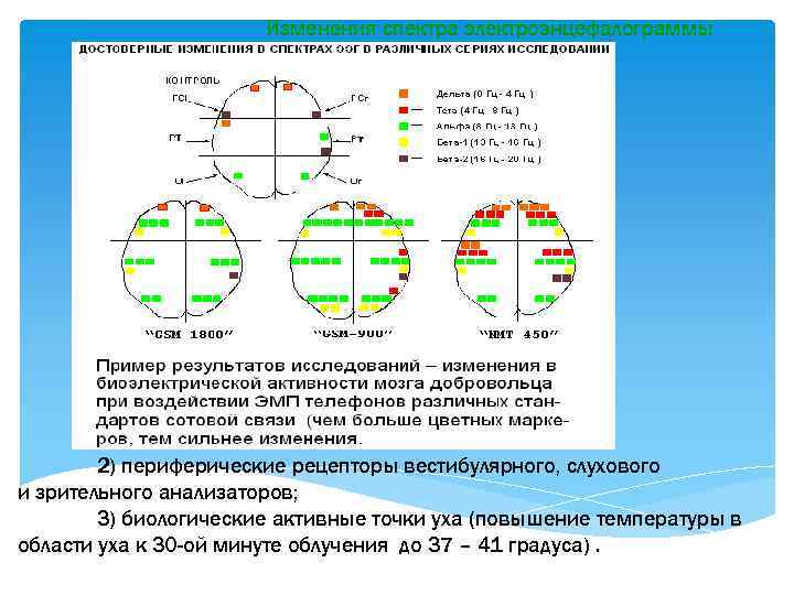 Изменения спектра электроэнцефалограммы 2) периферические рецепторы вестибулярного, слухового и зрительного анализаторов; 3) биологические активные