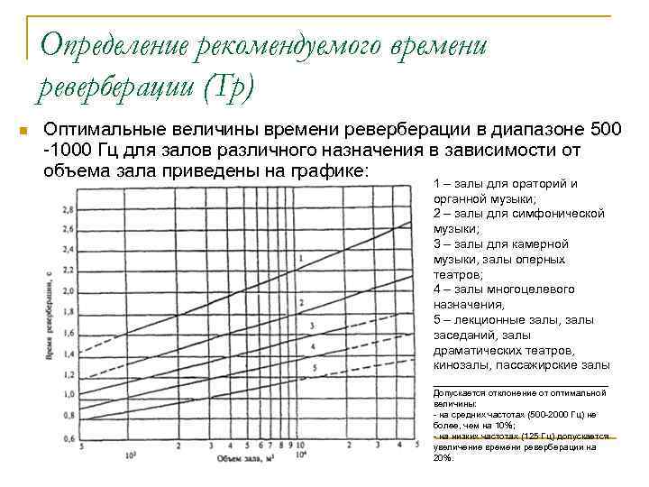 Определение рекомендуемого времени реверберации (Тр) n Оптимальные величины времени реверберации в диапазоне 500 -1000