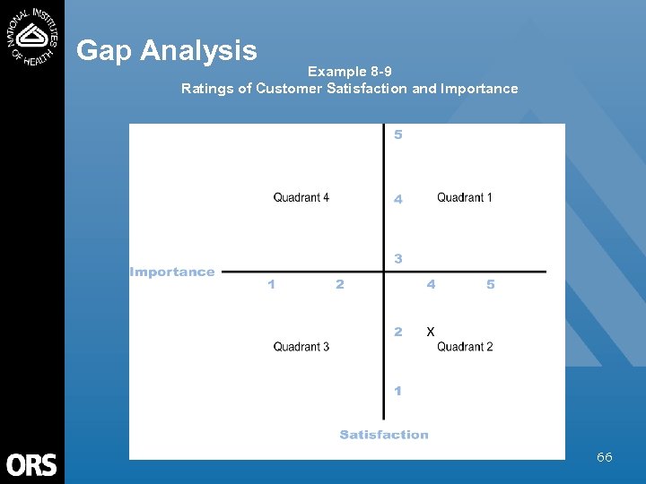 Gap Analysis Example 8 -9 Ratings of Customer Satisfaction and Importance 66 