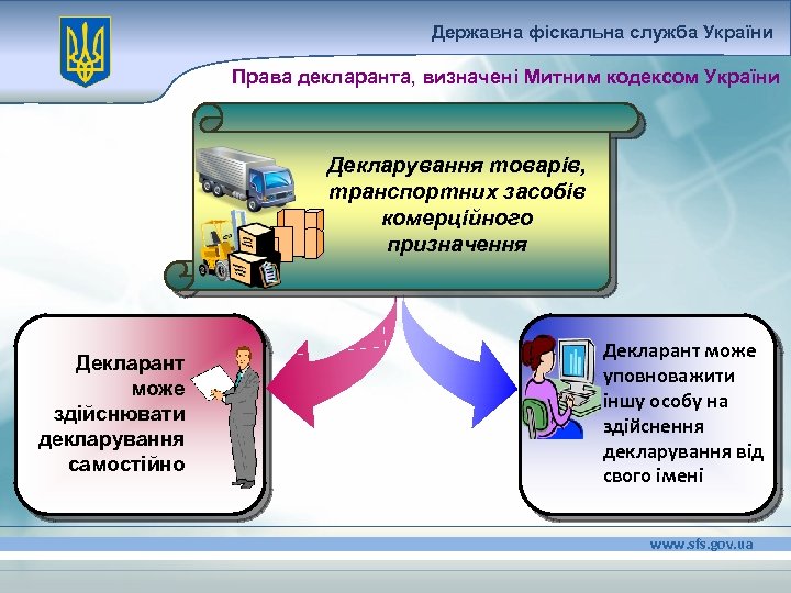 Державна фіскальна служба України Права декларанта, визначені Митним кодексом України Декларування товарів, транспортних засобів