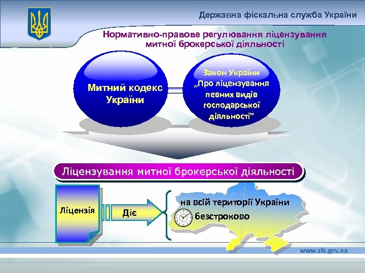 Державна фіскальна служба України Нормативно-правове регулювання ліцензування митної брокерської діяльності Митний кодекс України Закон