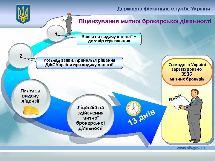 Державна фіскальна служба України Ліцензування митної брокерської діяльності 1 2 Заява на видачу ліцензії