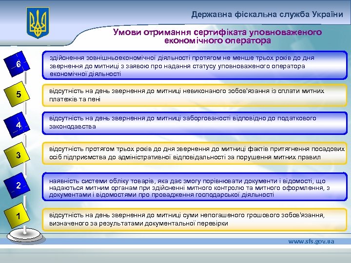 Державна фіскальна служба України Умови отримання сертифіката уповноваженого економічного оператора 6 здійснення зовнішньоекономічної діяльності