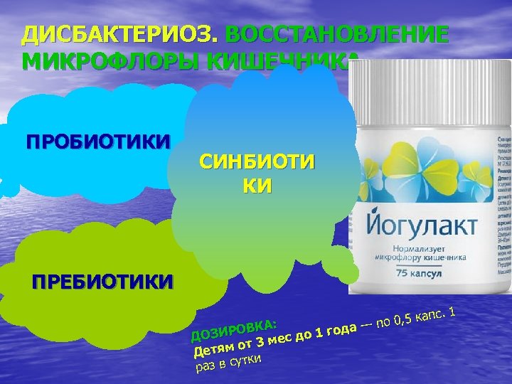 ДИСБАКТЕРИОЗ. ВОССТАНОВЛЕНИЕ МИКРОФЛОРЫ КИШЕЧНИКА. ПРОБИОТИКИ СИНБИОТИ КИ ПРЕБИОТИКИ. 1 к , 5 капс по