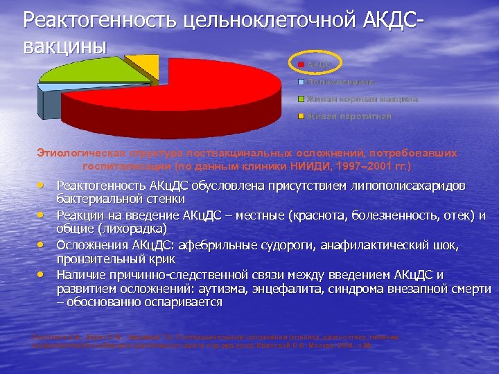 Реактогенность цельноклеточной АКДСвакцины Этиологическая структура поствакцинальных осложнений, потребовавших госпитализации (по данным клиники НИИДИ, 1997–