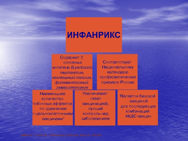 ИНФАНРИКС Содержит 3 Соответствует основных Национальному антигена B. pertussis: календарю пертактин, профилактических коклюшный токсин,