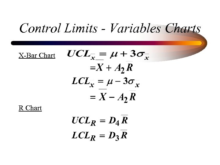 Control Limits - Variables Charts X-Bar Chart R Chart 