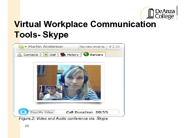 Virtual Workplace Communication Tools- Skype Figure. 2: Video and Audio conference via. Skype 28