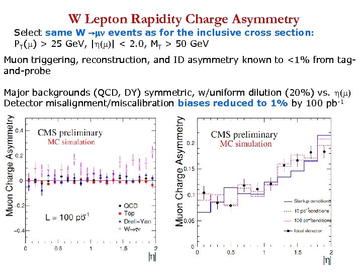 W Lepton Rapidity Charge Asymmetry Select same W →mn events as for the inclusive