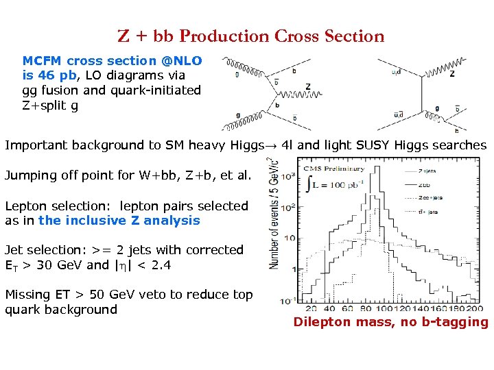 Z + bb Production Cross Section MCFM cross section @NLO is 46 pb, LO