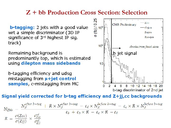 Z + bb Production Cross Section: Selection b-tagging: 2 jets with a good value