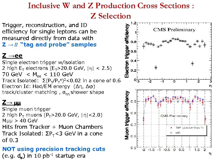 Z →ee Single electron trigger w/isolation 2 high ET electrons (ET>20. 0 Ge. V,