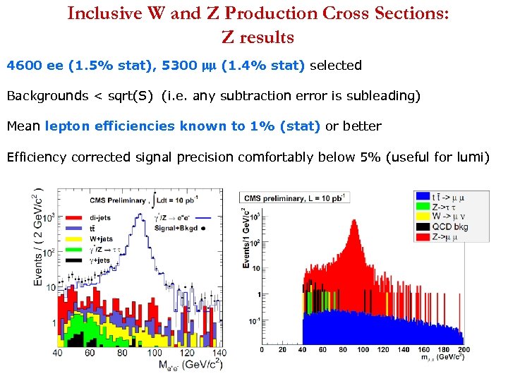 Inclusive W and Z Production Cross Sections: Z results 4600 ee (1. 5% stat),