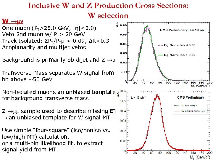 W →mn Inclusive W and Z Production Cross Sections: W selection One muon (PT>25.