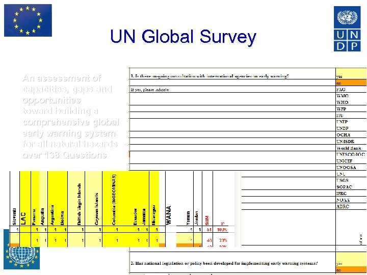 UN Global Survey An assessment of capacities, gaps and opportunities toward building a comprehensive