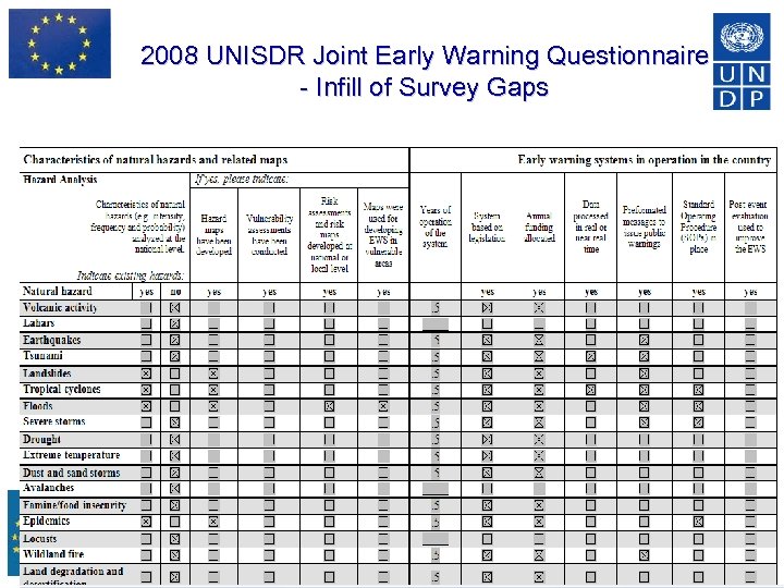 2008 UNISDR Joint Early Warning Questionnaire - Infill of Survey Gaps 21 