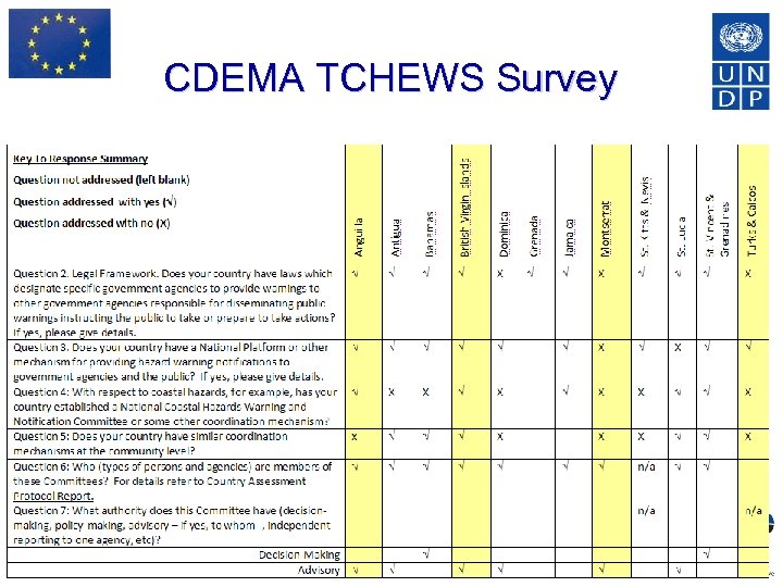 CDEMA TCHEWS Survey 23 