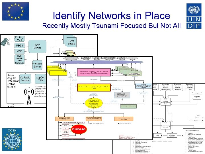 Identify Networks in Place Recently Mostly Tsunami Focused But Not All 26 