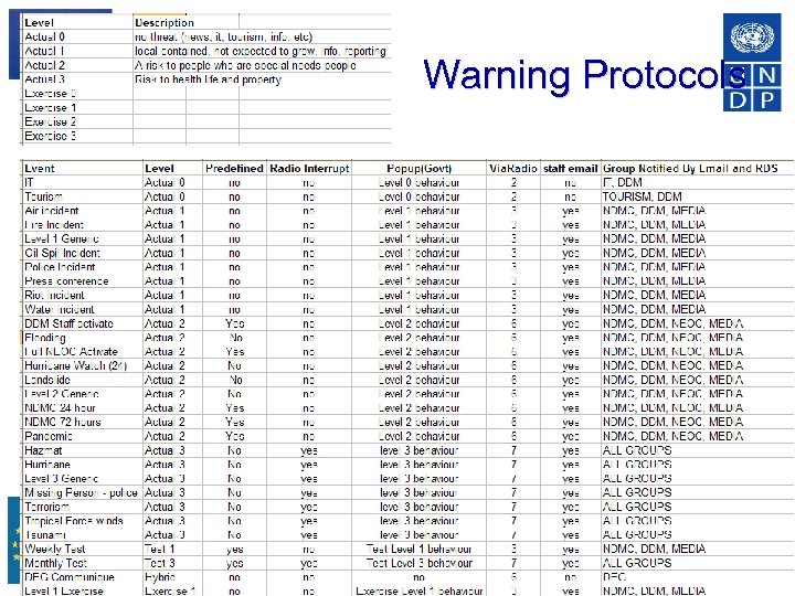 Warning Protocols 