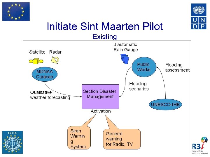 Initiate Sint Maarten Pilot Existing 43 