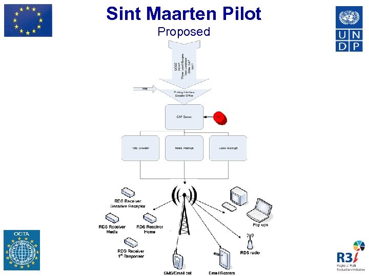 Sint Maarten Pilot Proposed 45 