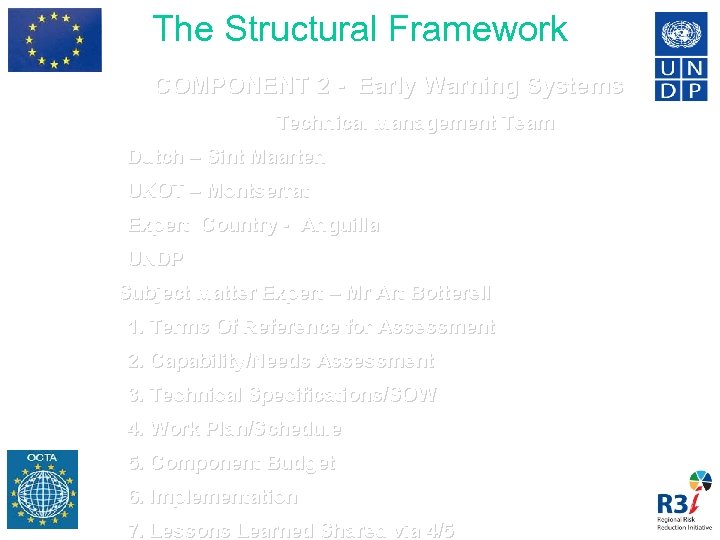 The Structural Framework COMPONENT 2 - Early Warning Systems Technical Management Team Dutch –