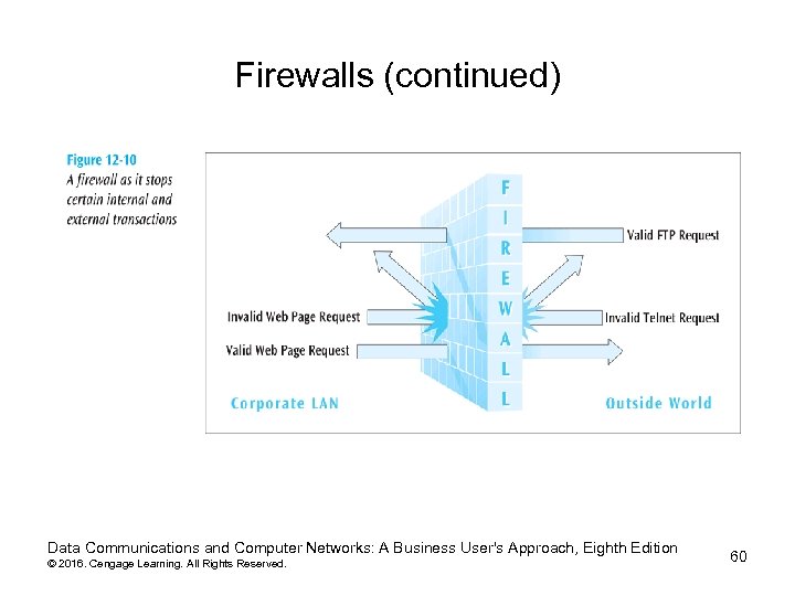 Firewalls (continued) Data Communications and Computer Networks: A Business User's Approach, Eighth Edition ©