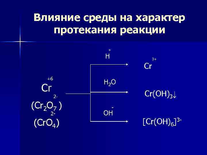 Влияние среды на характер протекания реакции + H 3+ Cr +6 Cr H 2