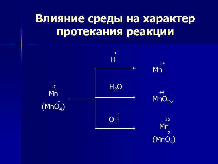 Влияние среды на характер протекания реакции + H 2+ Mn +7 Mn H 2