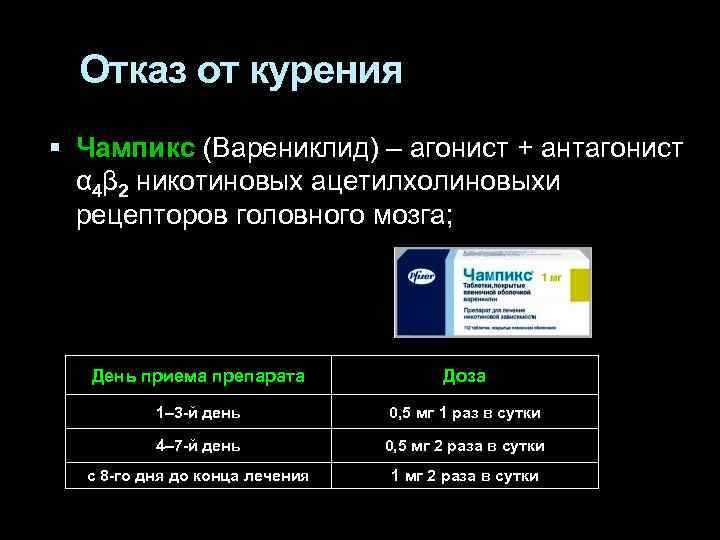 Отказ от курения Чампикс (Варениклид) – агонист + антагонист α 4β 2 никотиновых ацетилхолиновыхи