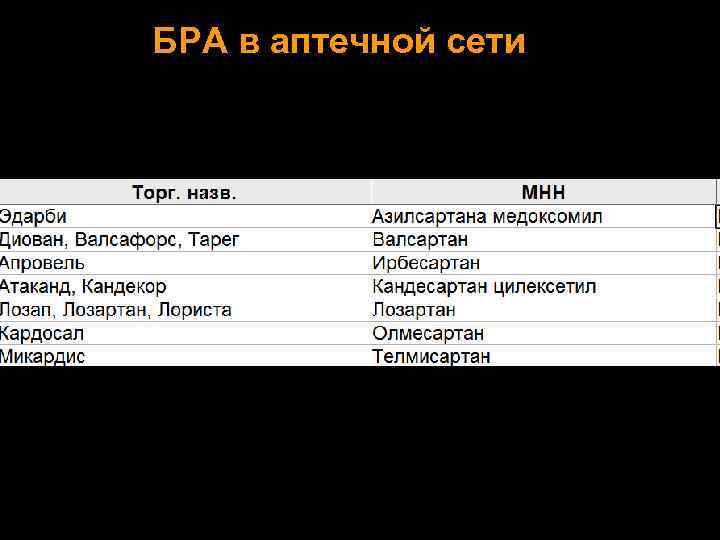 БРА в аптечной сети 